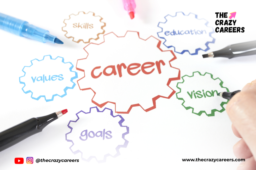 White Collar Careers Complete List of Professional Jobs Worldwide (2026 Guide)